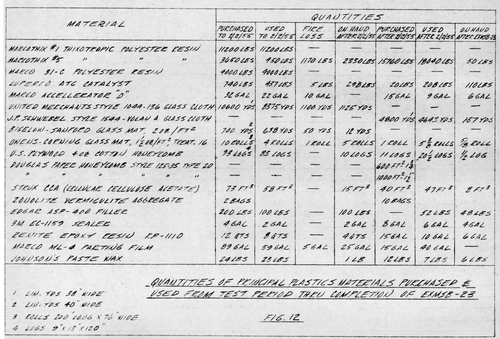 figure 12 princippal plastics materials